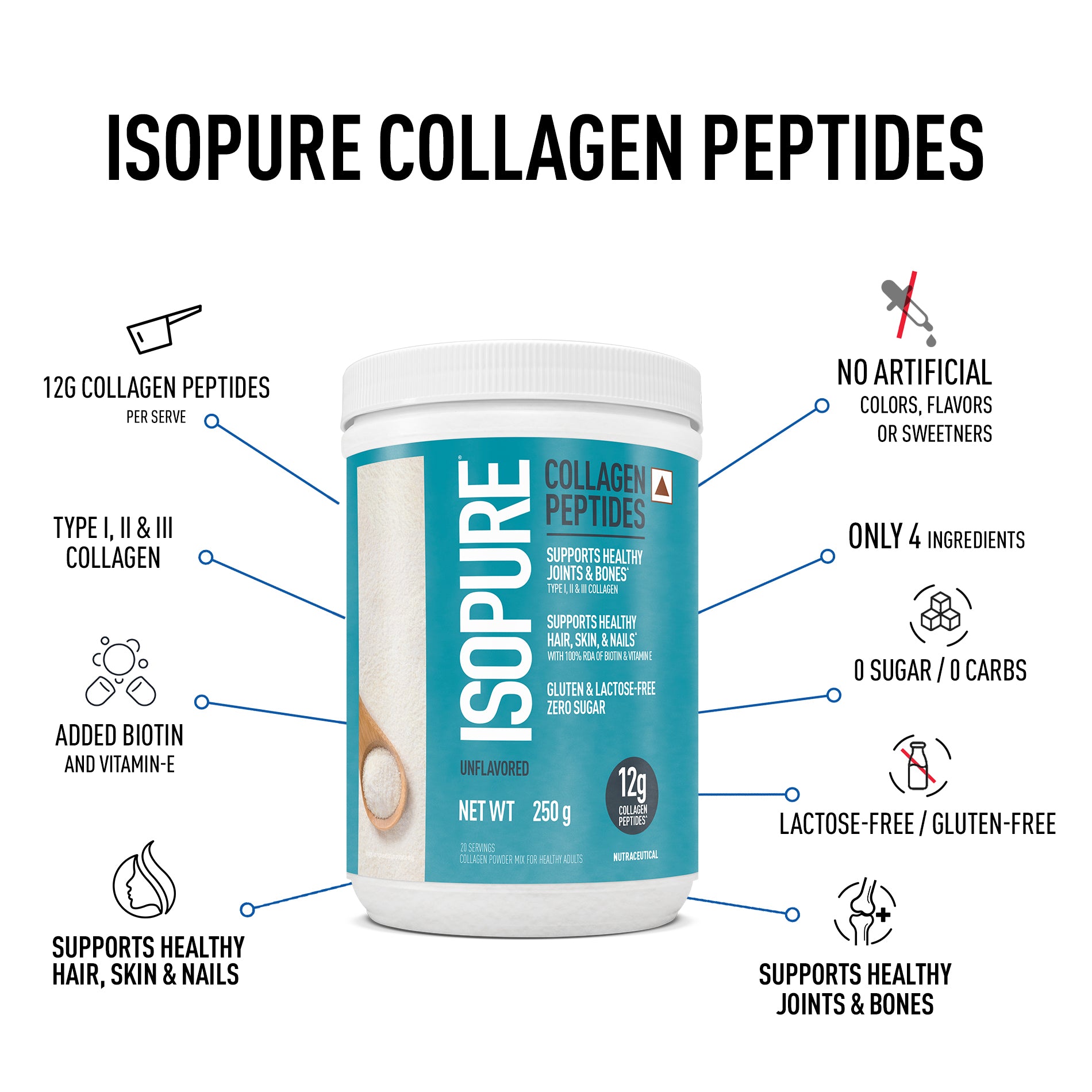ISOPURE® Collagen Peptides with 12g of Type I, II and III Collagen