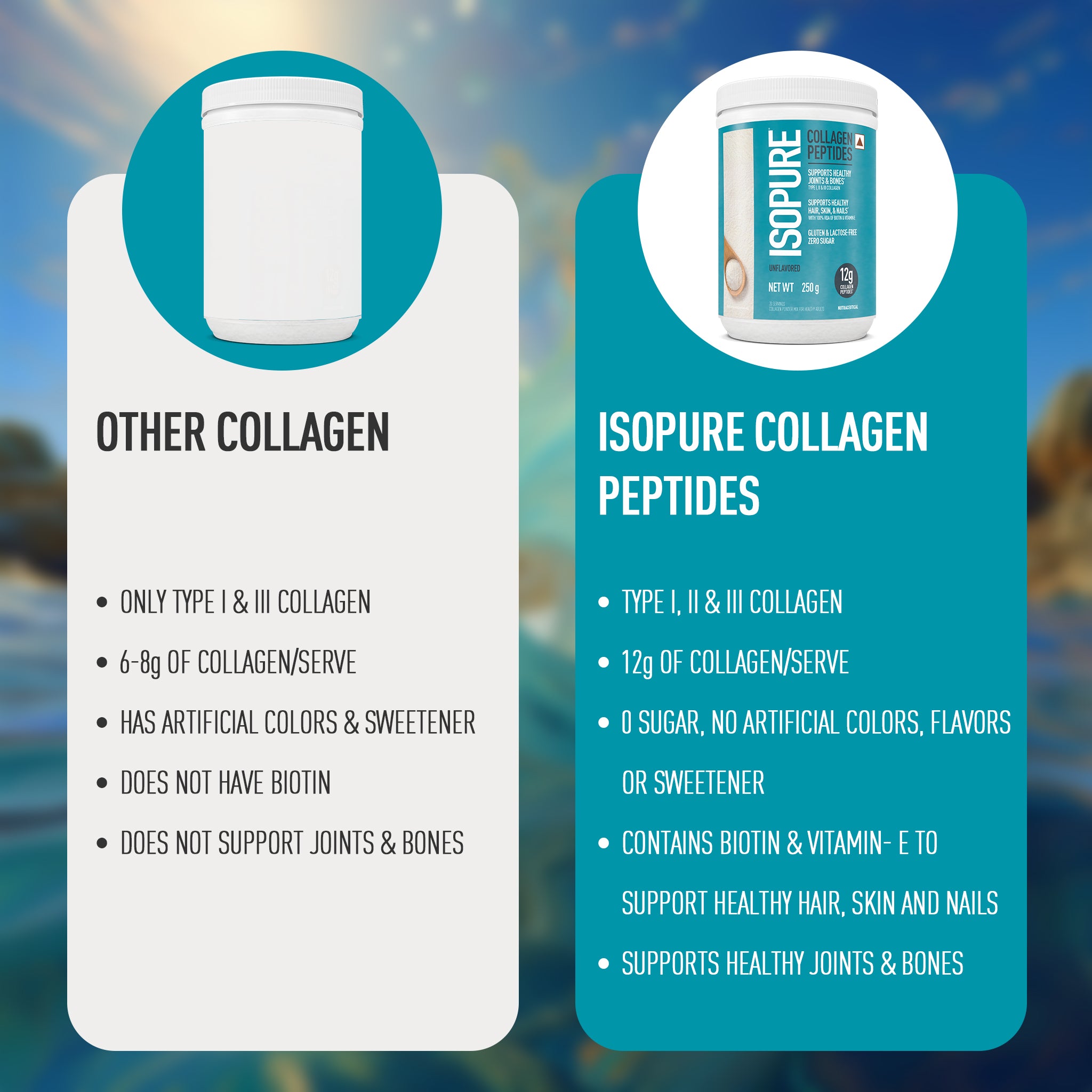 ISOPURE® Collagen Peptides with 12g of Type I, II and III Collagen